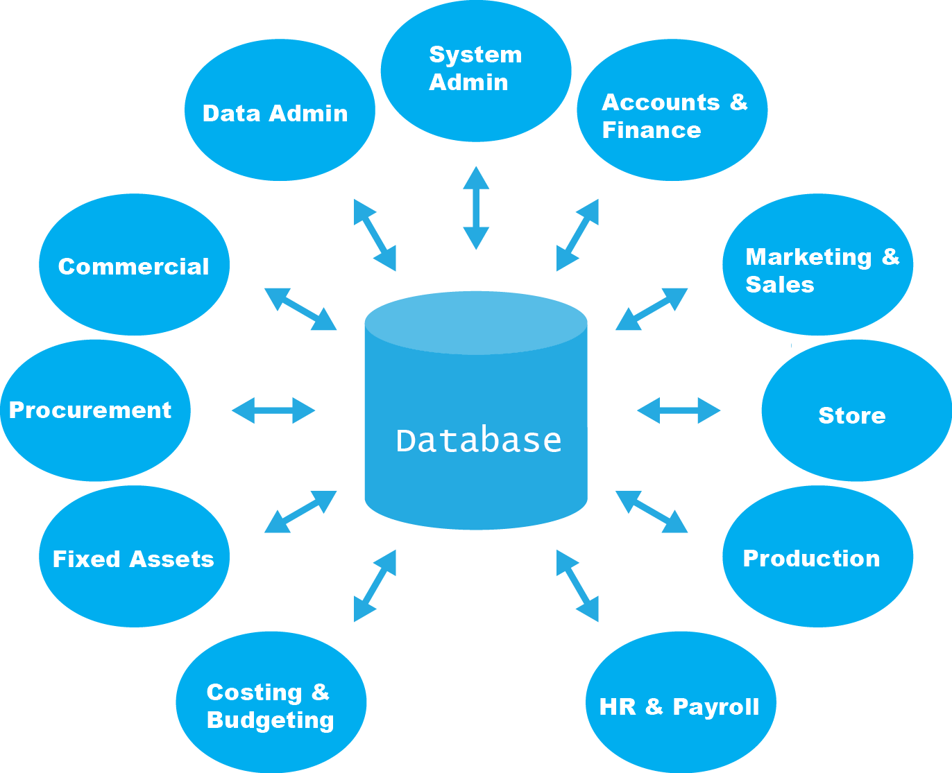 ERP - OS IT Solutions LTD.